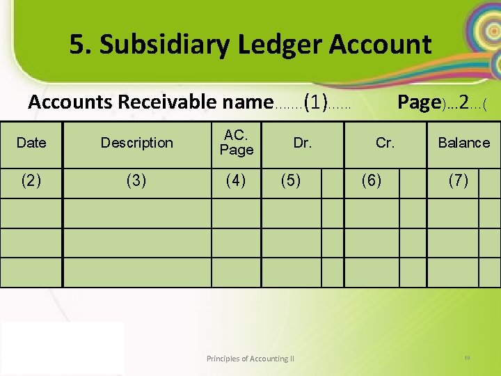 5. Subsidiary Ledger Accounts Receivable name. . . . (1). . . AC. Date