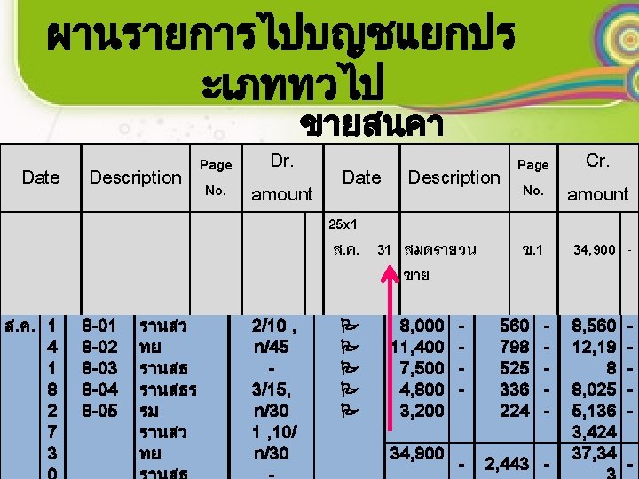 ผานรายการไปบญชแยกปร ะเภททวไป ขายสนคา Date Description Page No. Dr. Date Description amount 25 x 1