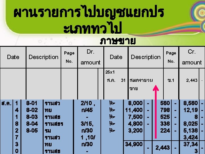 ผานรายการไปบญชแยกปร ะเภททวไป ภาษขาย Date Description Page No. Dr. Date Description amount 25 x 1