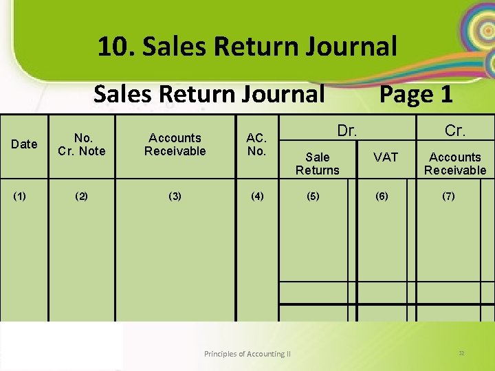 10. Sales Return Journal Page 1 Date No. Cr. Note Accounts Receivable AC. No.