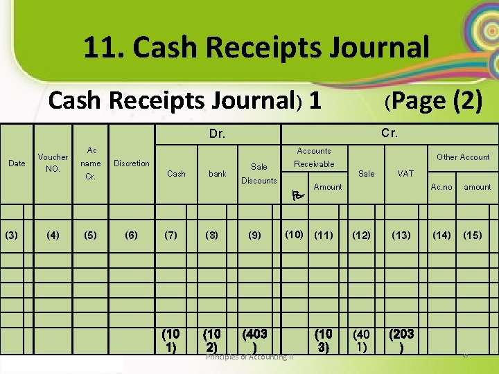 11. Cash Receipts Journal) 1 Date Ac Voucher name NO. Cr. Dr. Discretion Cash