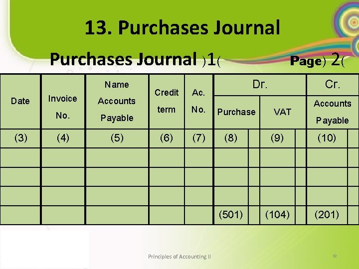 13. Purchases Journal )1( Date Invoice No. Name Accounts Payable (3) (4) (5) Page)