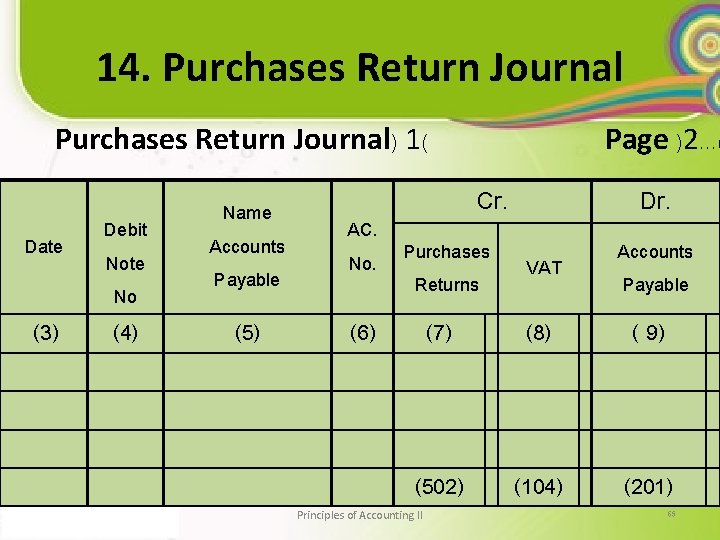 14. Purchases Return Journal Purchases Return Journal) 1( Date (3) Debit Note No (4)