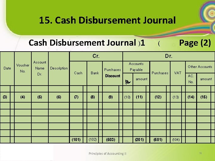 15. Cash Disbursement Journal )1 Date (3) Voucher No. (4) Account Name Description Dr.