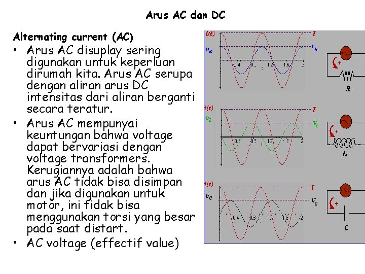 Arus AC dan DC Alternating current (AC) • Arus AC disuplay sering digunakan untuk