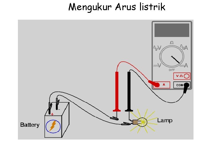 Mengukur Arus listrik 