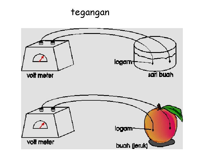 tegangan 