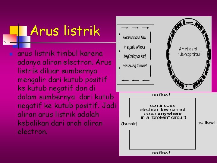 Arus listrik n arus listrik timbul karena adanya aliran electron. Arus listrik diluar sumbernya