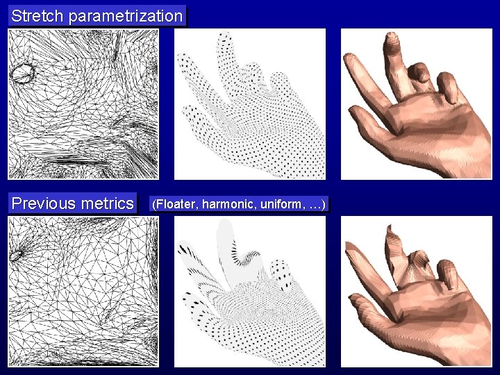 Stretch parametrization Previous metrics (Floater, harmonic, uniform, …) 