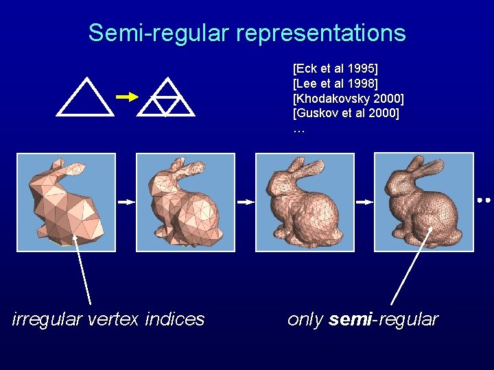 Semi-regular representations [Eck et al 1995] [Lee et al 1998] [Khodakovsky 2000] [Guskov et