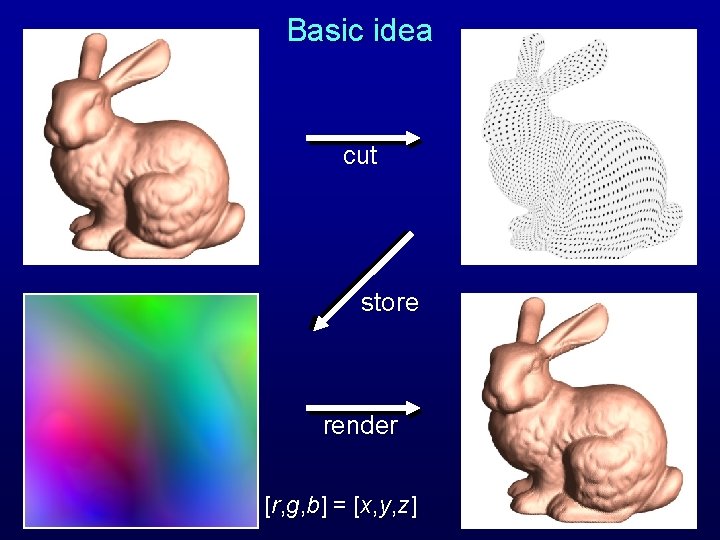 Basic idea cut store render [r, g, b] = [x, y, z] 