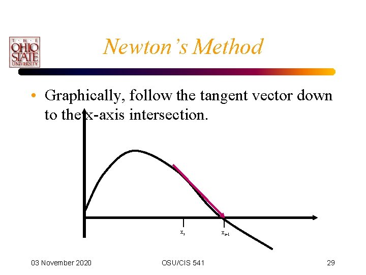 Newton’s Method • Graphically, follow the tangent vector down to the x-axis intersection. xi