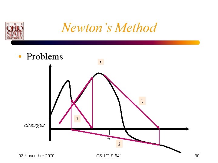 Newton’s Method • Problems 4 1 3 diverges x 0 2 03 November 2020