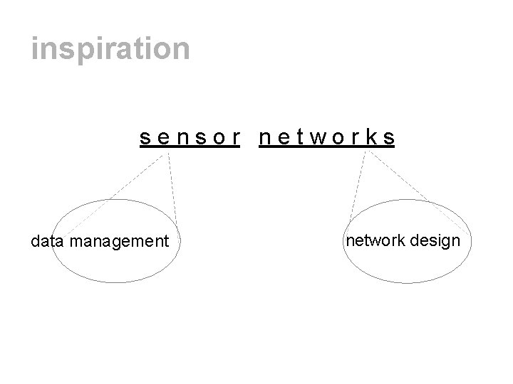 inspiration sensor networks data management network design 