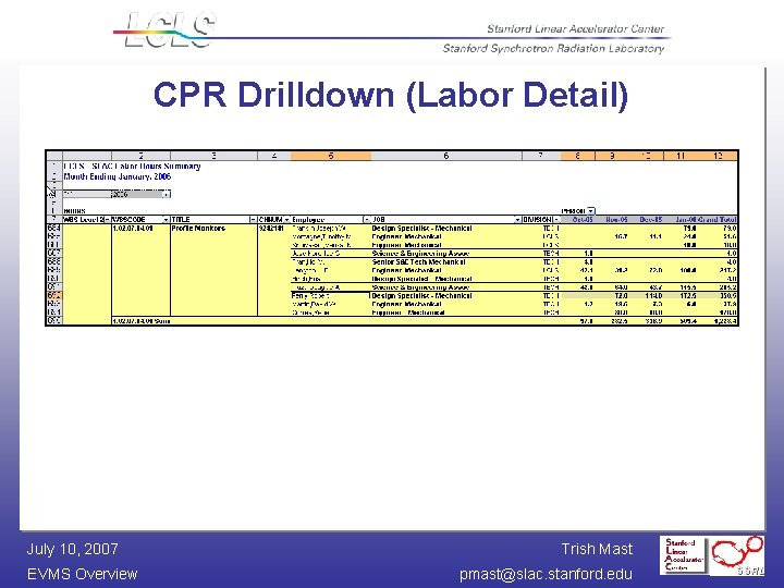 CPR Drilldown (Labor Detail) July 10, 2007 EVMS Overview Trish Mast pmast@slac. stanford. edu