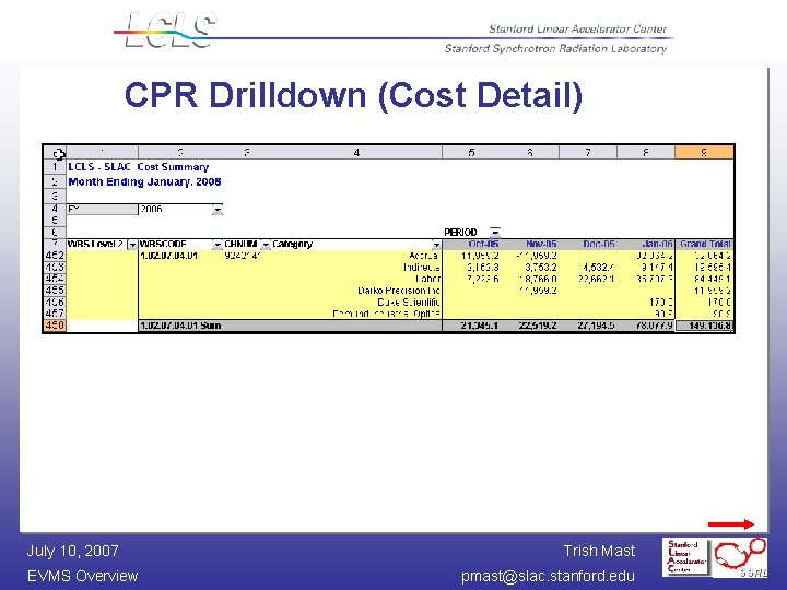 CPR Drilldown (Cost Detail) July 10, 2007 EVMS Overview Trish Mast pmast@slac. stanford. edu