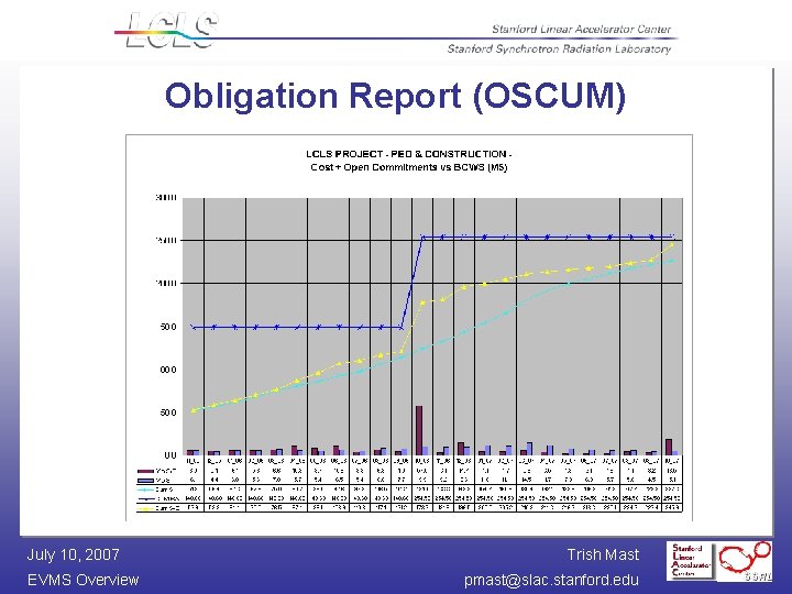 Obligation Report (OSCUM) July 10, 2007 EVMS Overview Trish Mast pmast@slac. stanford. edu 