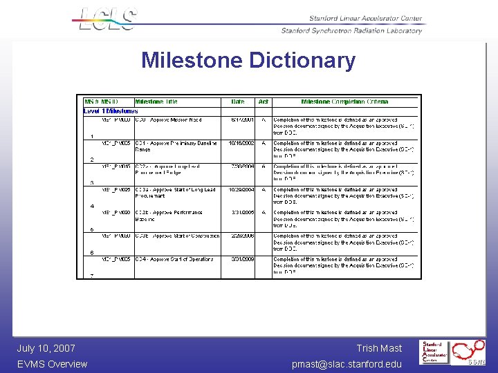 Milestone Dictionary July 10, 2007 EVMS Overview Trish Mast pmast@slac. stanford. edu 