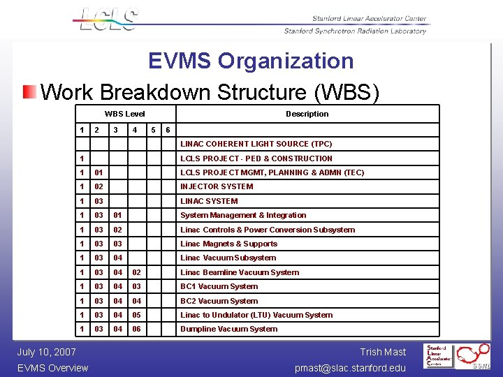 EVMS Organization Work Breakdown Structure (WBS) WBS Level Description 1 2 3 4 5