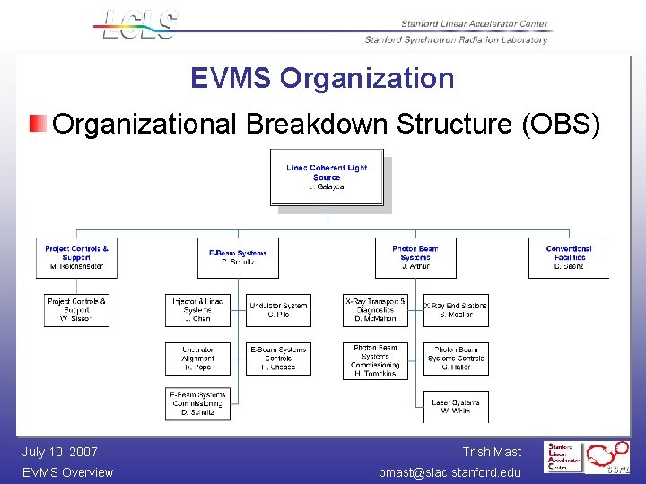 EVMS Organizational Breakdown Structure (OBS) July 10, 2007 EVMS Overview Trish Mast pmast@slac. stanford.