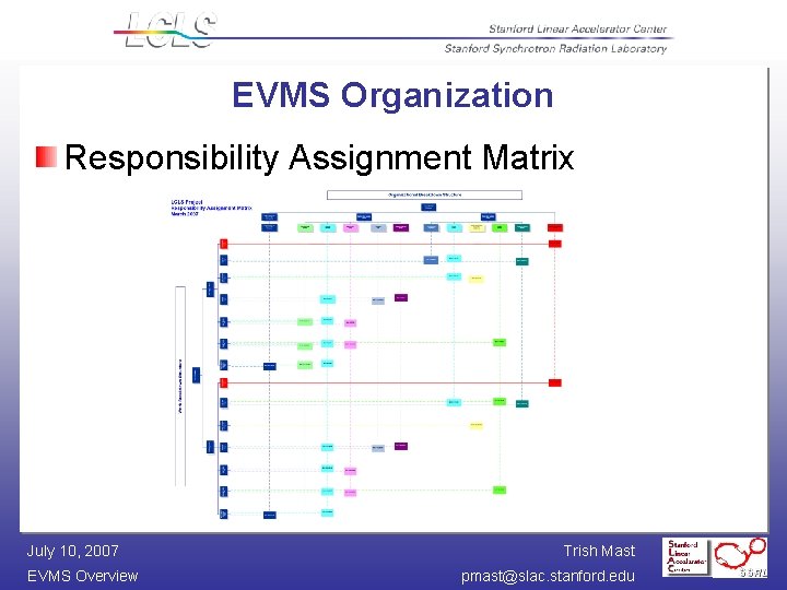EVMS Organization Responsibility Assignment Matrix July 10, 2007 EVMS Overview Trish Mast pmast@slac. stanford.