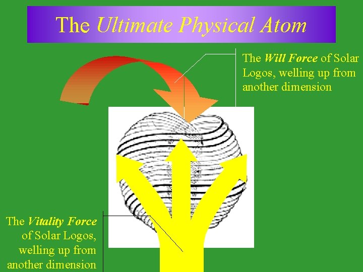 The Ultimate Physical Atom The Will Force of Solar Logos, welling up from another