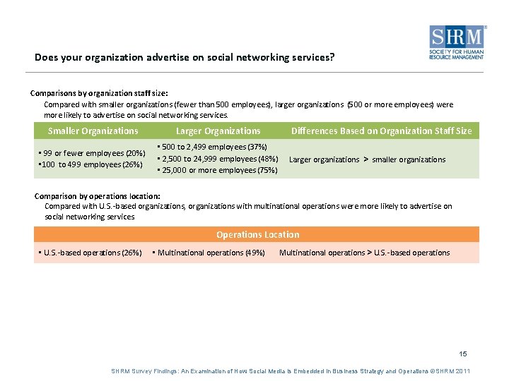 Does your organization advertise on social networking services? Comparisons by organization staff size: Compared
