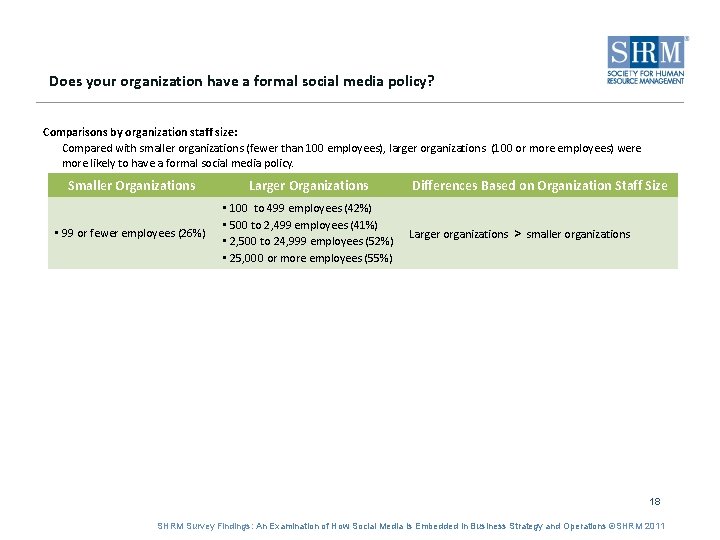 Does your organization have a formal social media policy? Comparisons by organization staff size: