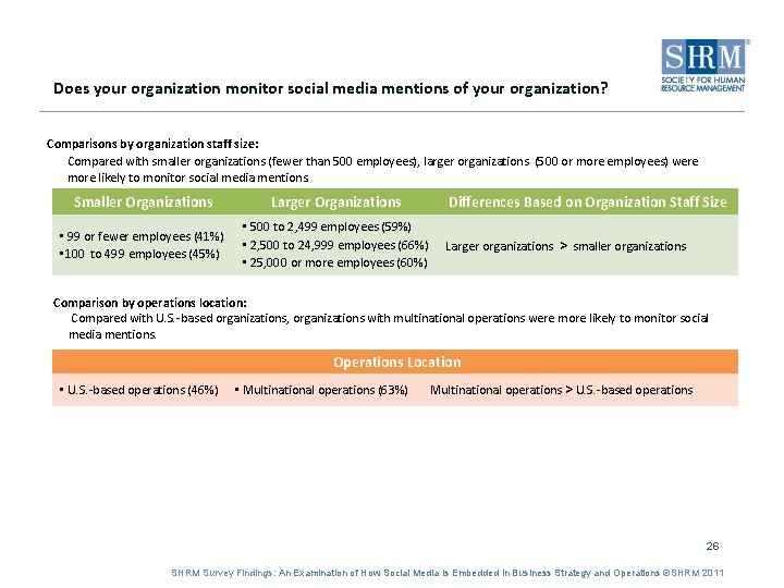 Does your organization monitor social media mentions of your organization? Comparisons by organization staff