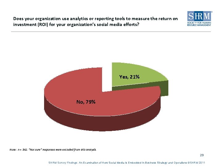 Does your organization use analytics or reporting tools to measure the return on investment