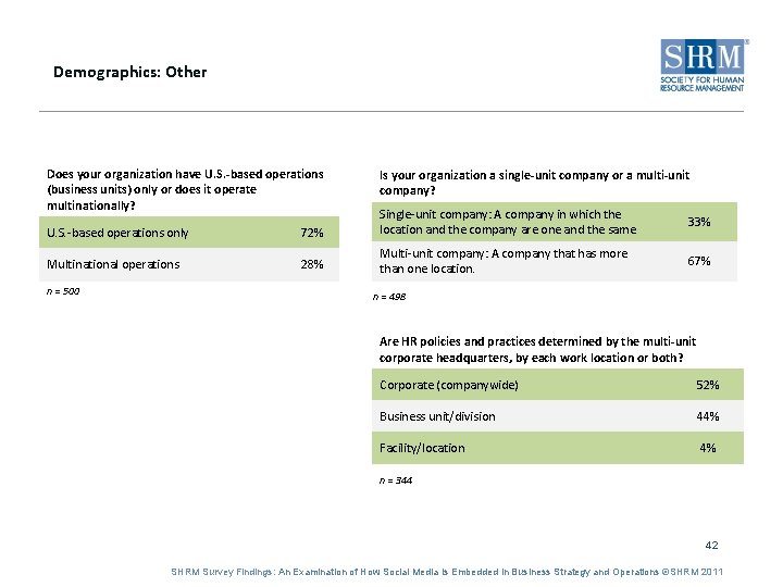 Demographics: Other Does your organization have U. S. -based operations (business units) only or