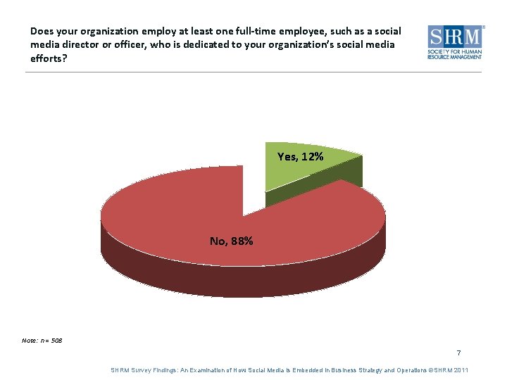 Does your organization employ at least one full-time employee, such as a social media