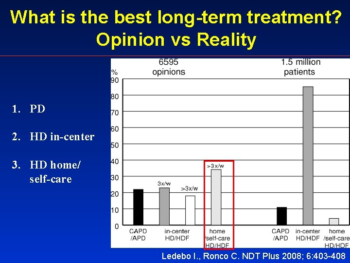 What is the best long-term treatment? Opinion vs Reality 1. PD 2. HD in-center