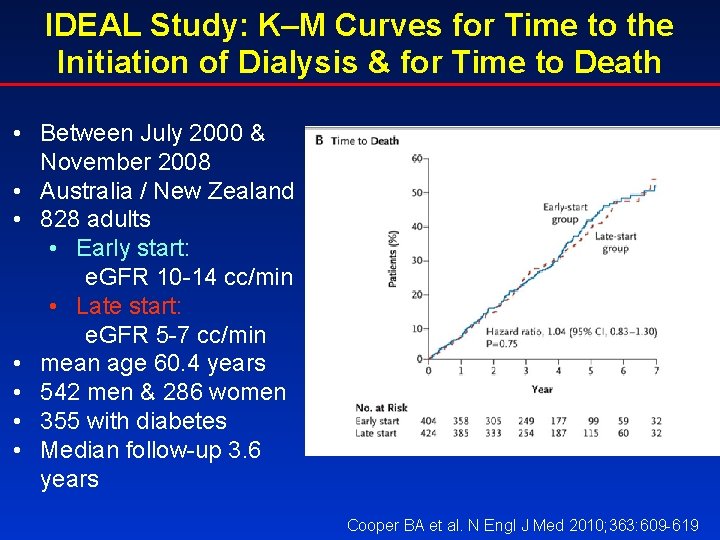 IDEAL Study: K–M Curves for Time to the Initiation of Dialysis & for Time