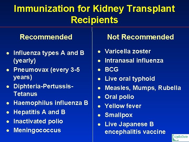 Immunization for Kidney Transplant Recipients Recommended · Influenza types A and B (yearly) ·