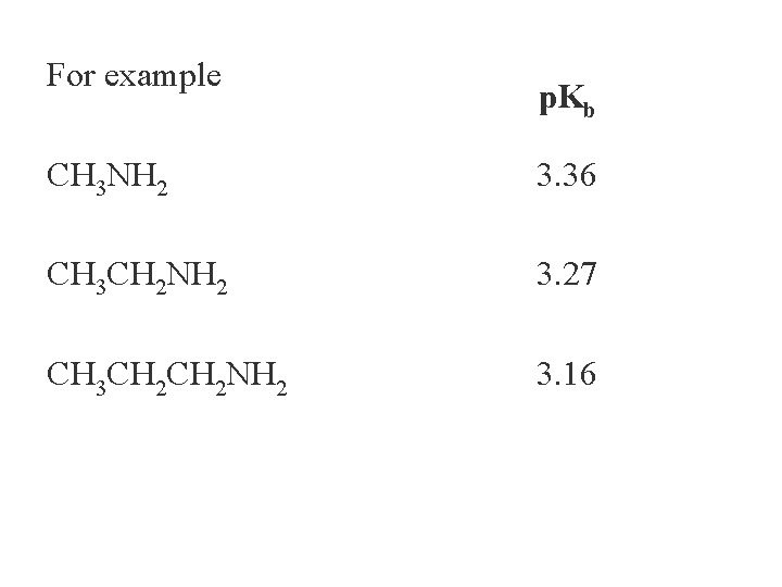 For example p. Kb CH 3 NH 2 3. 36 CH 3 CH 2