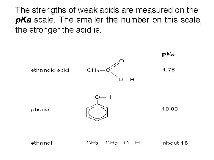 The strengths of weak acids are measured on the p. Ka scale. The smaller