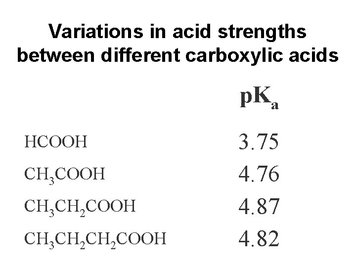 Variations in acid strengths between different carboxylic acids p. Ka HCOOH CH 3 CH