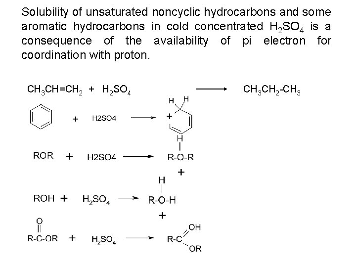 Solubility of unsaturated noncyclic hydrocarbons and some aromatic hydrocarbons in cold concentrated H 2