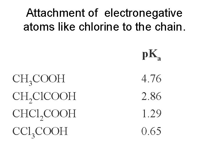 Attachment of electronegative atoms like chlorine to the chain. p. Ka CH 3 COOH