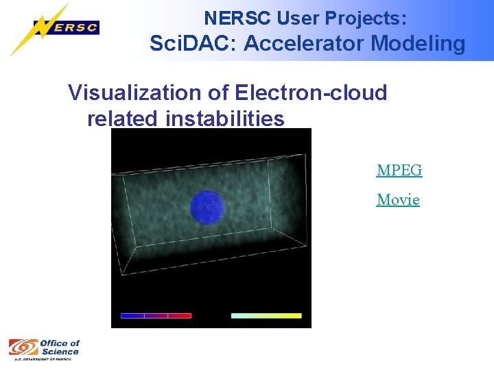 NERSC User Projects: Sci. DAC: Accelerator Modeling Visualization of Electron-cloud related instabilities MPEG Movie
