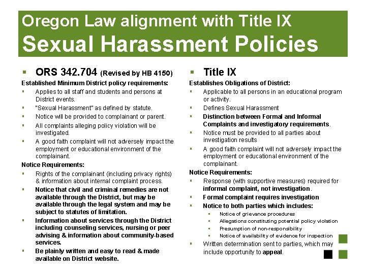 Oregon Law alignment with Title IX Sexual Harassment Policies § ORS 342. 704 (Revised