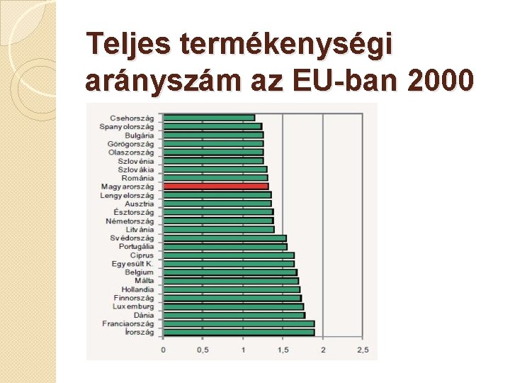 Teljes termékenységi arányszám az EU-ban 2000 