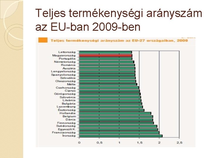 Teljes termékenységi arányszám az EU-ban 2009 -ben 