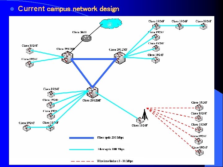 l Current campus network design Campus Network UCAD 11 