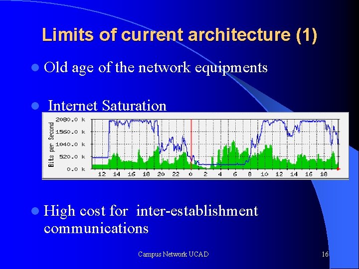 Limits of current architecture (1) l Old age of the network equipments l Internet