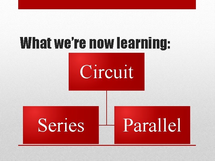 What we’re now learning: Circuit Series Parallel 