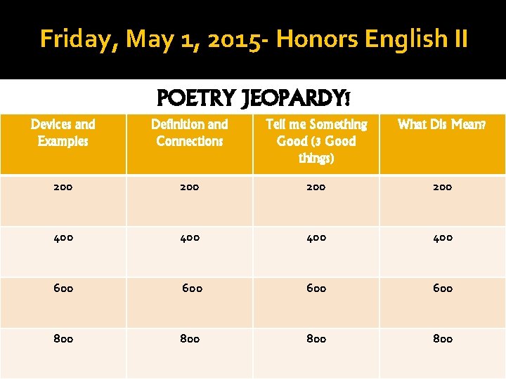 Friday, May 1, 2015 - Honors English II POETRY JEOPARDY! Devices and Examples Definition