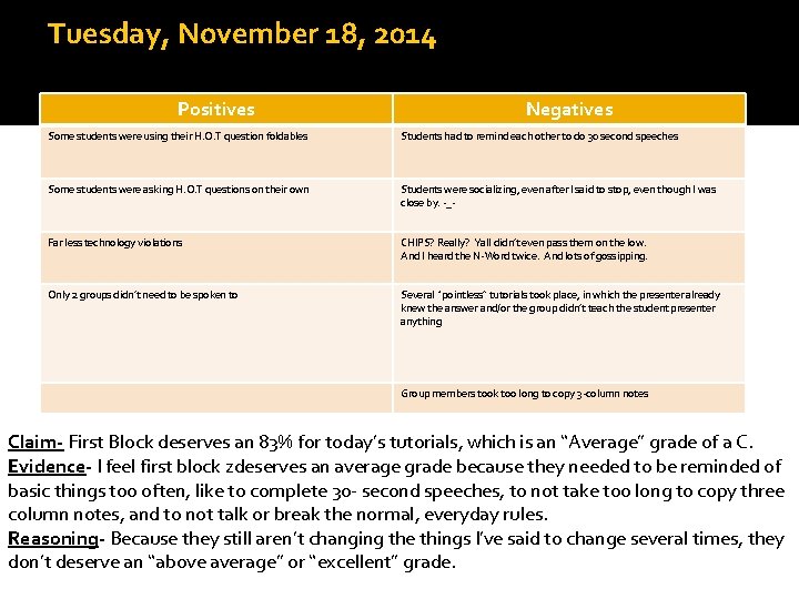 Tuesday, November 18, 2014 Tutorial Data/Immediate Feedback- 1 st Block Positives Negatives Some students