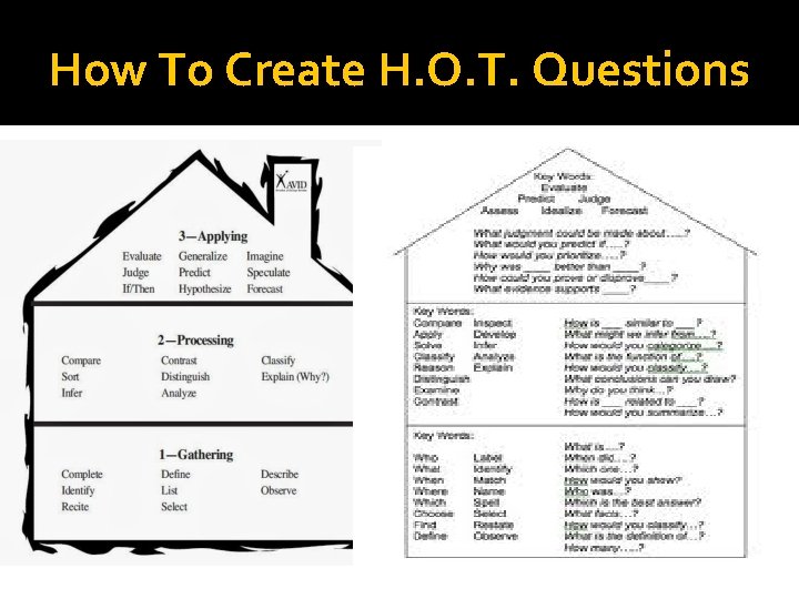 How To Create H. O. T. Questions 